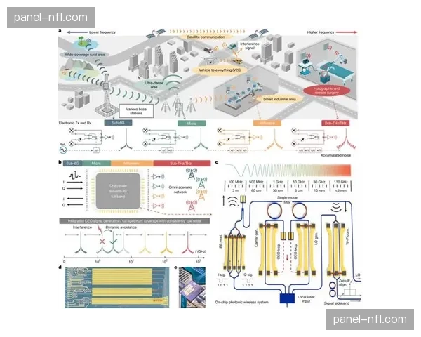 低功率传输芯片在体系建设期内取得突破，解决了户外项目长效播发的电力困局