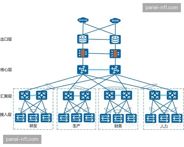 智能路由技术在演进阶段优化 自动选择了最优的信号传输物理路径