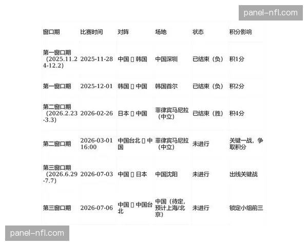 【2026年4月CBA联赛·非赛事·经济CBA官方授权商品第一季度销售额同比上涨35%，季后赛系列产品受热捧