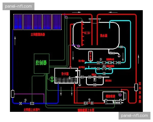 普鲁士公园球场启动顶棚太阳能板铺设工程